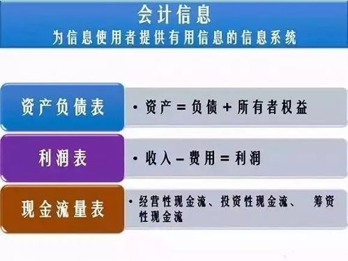 解碼商業(yè)密碼 讀懂三張表，掌握財(cái)務(wù)報(bào)表分析的核心